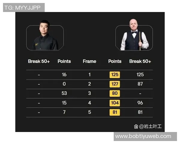 状态低迷表现不佳三球14中4三分7中2仅得11分6板4助失误与犯规频繁