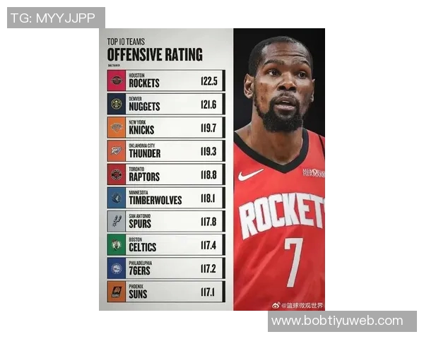 火箭队历史上球员前11场得分榜揭晓海耶斯杜兰特哈登名列前茅 火箭队历史上球员前11场得分榜揭晓海耶斯杜兰特哈登名列前茅